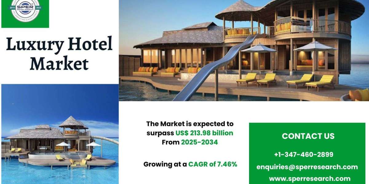 Luxury Hotel Market Size, Share, Growth Analysis and Forecast 2034