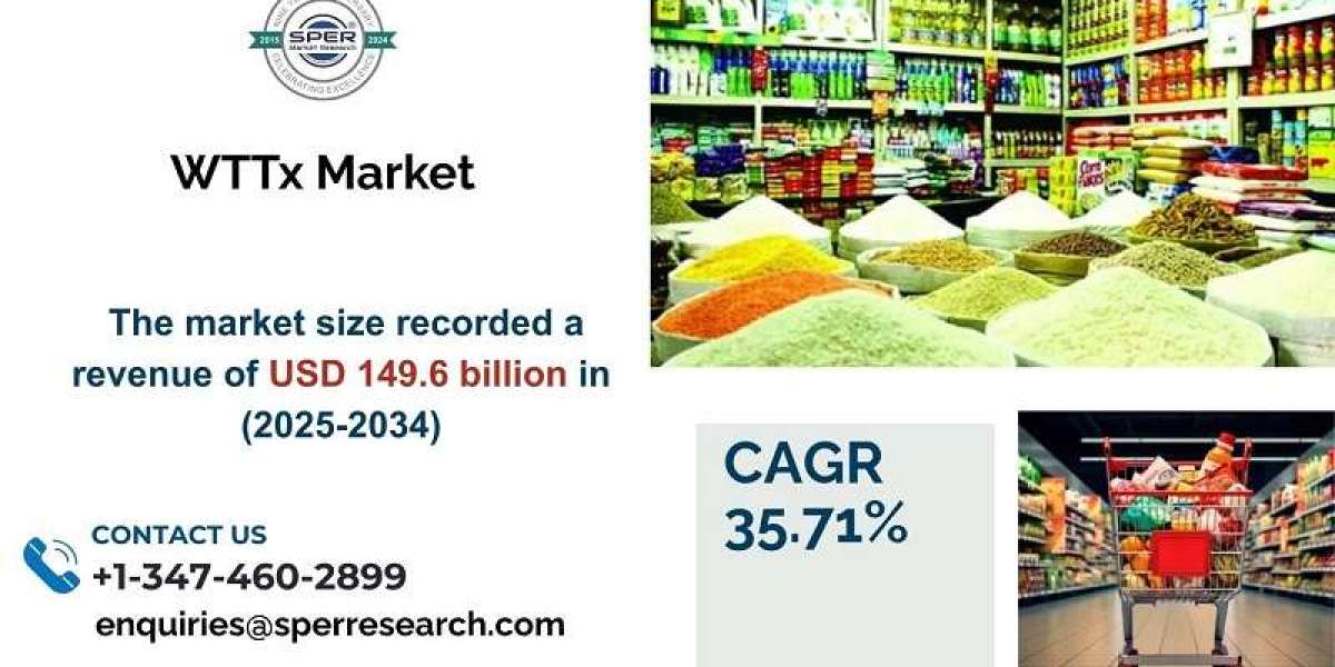 WTTx Market Size, Share, Growth and Future Analysis 2034