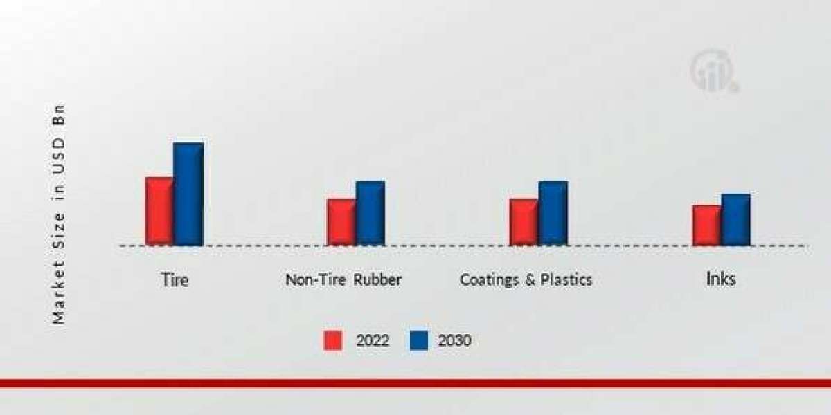 Key Players in Recovered Carbon Black Market