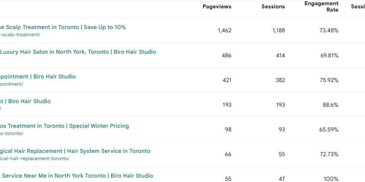 Scalp Massage in Toronto: A 1000-Word Guide to Relaxation, Hair Health, and Wellness