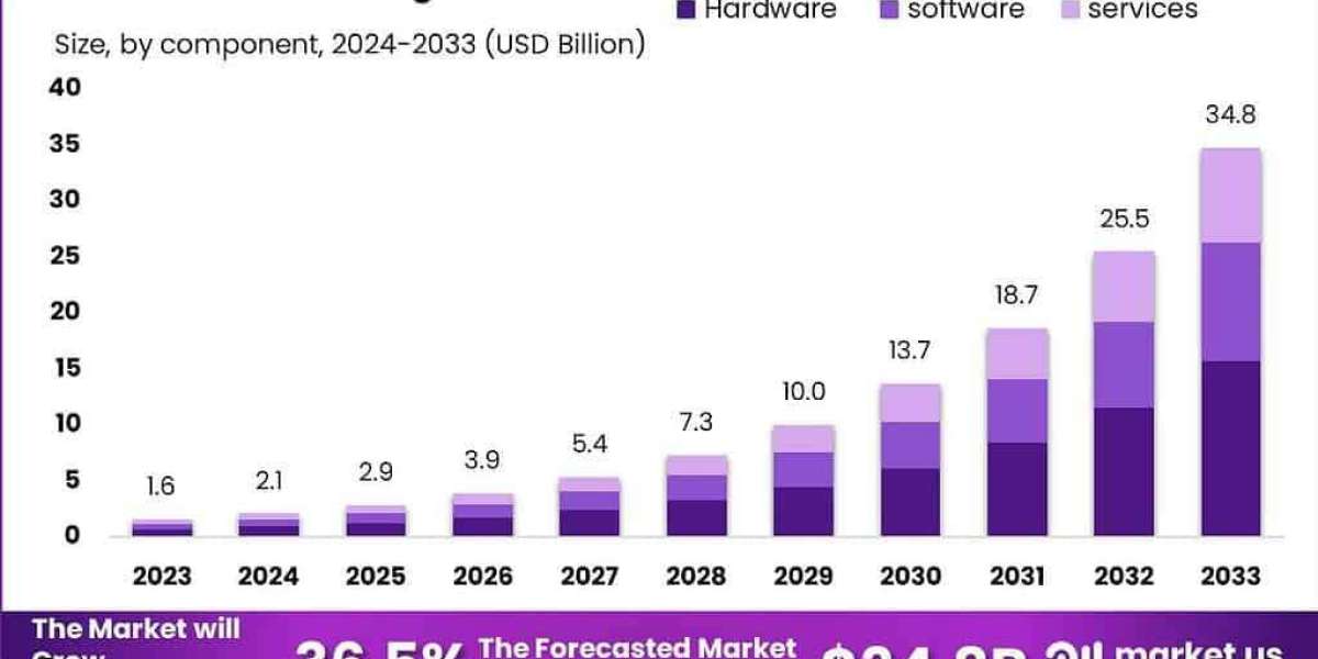 Additive Intelligence: Global AI in 3D Printing Market 2024-2033