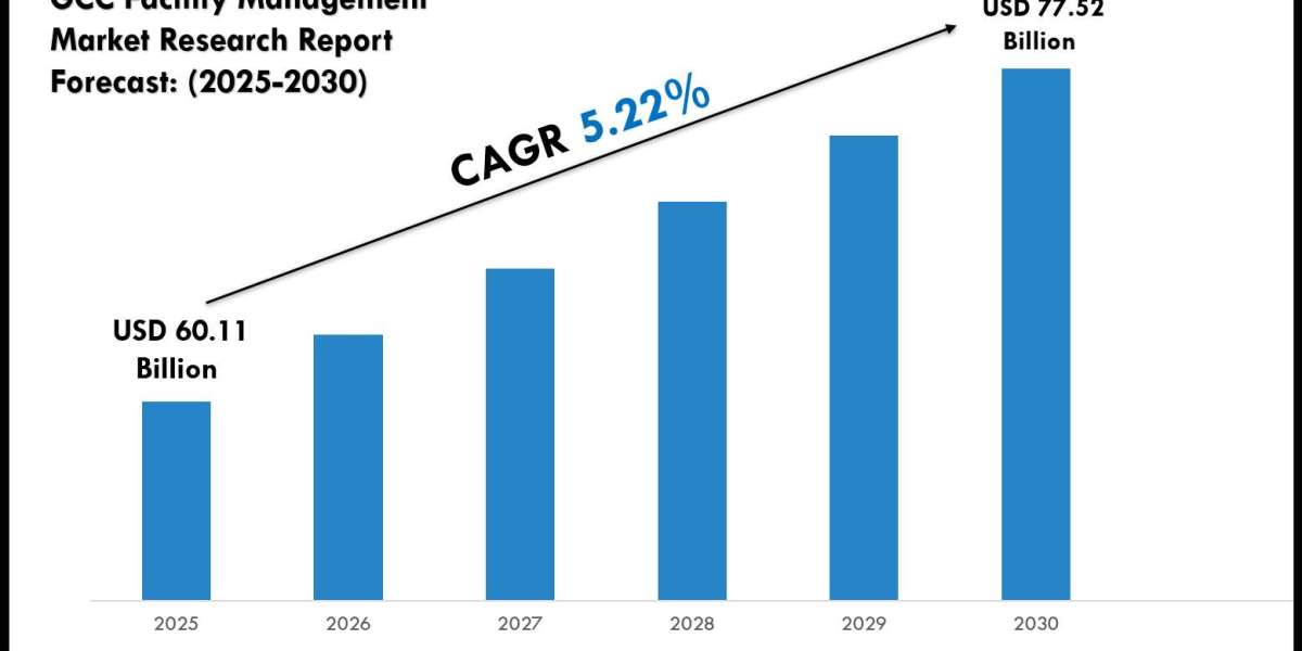 GCC Facility Management Market Overview 2025–2030: Demand & Future Trends