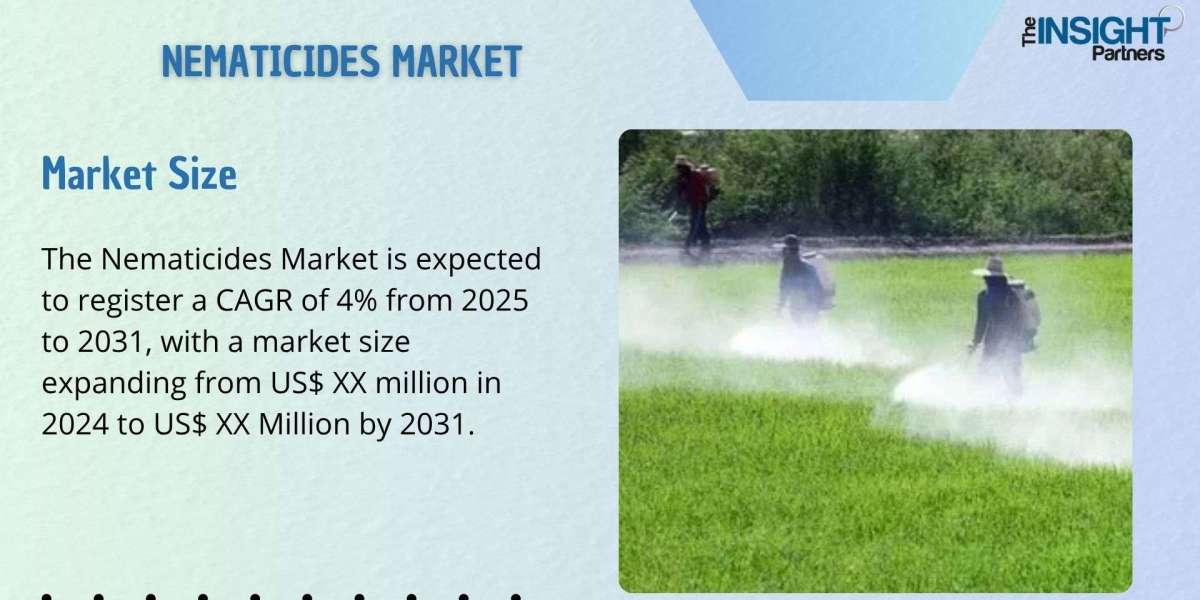 Nematicides Market Segmentation, Application, Trends and Forecast till 2031