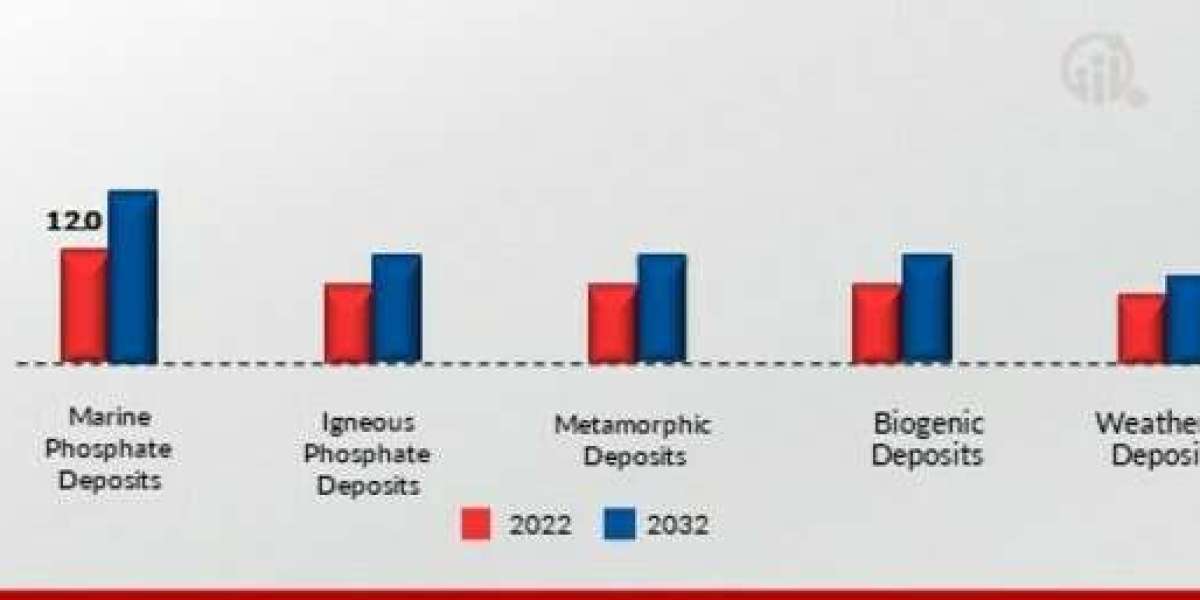Role of Phosphate Rocks in Global Agriculture