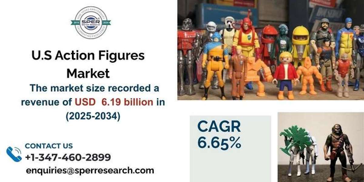U.S Action Figures Market Analysis: Share and Forecast 2034