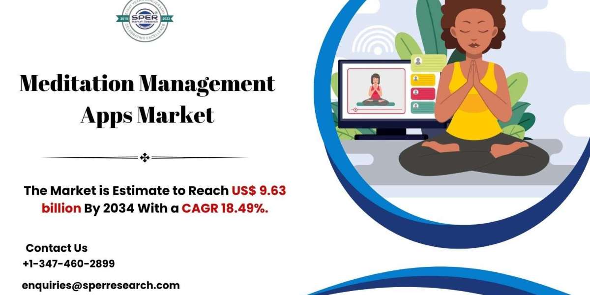 Opportunities and Risks in Meditation Management Apps Market Scope