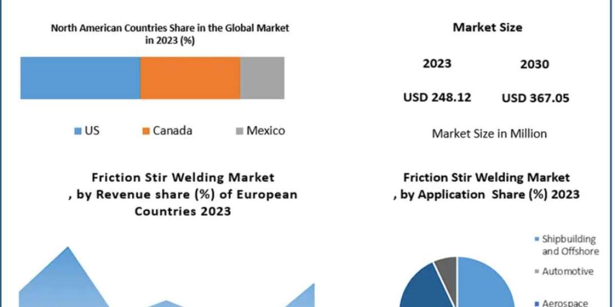 Why Are OEMs Betting Big on the Friction Stir Welding Market ?