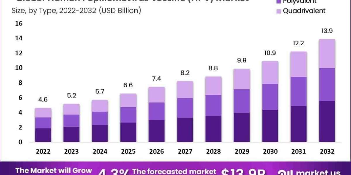 Human Papillomavirus (HPV) Testing Market Competitive Landscape and Key Providers