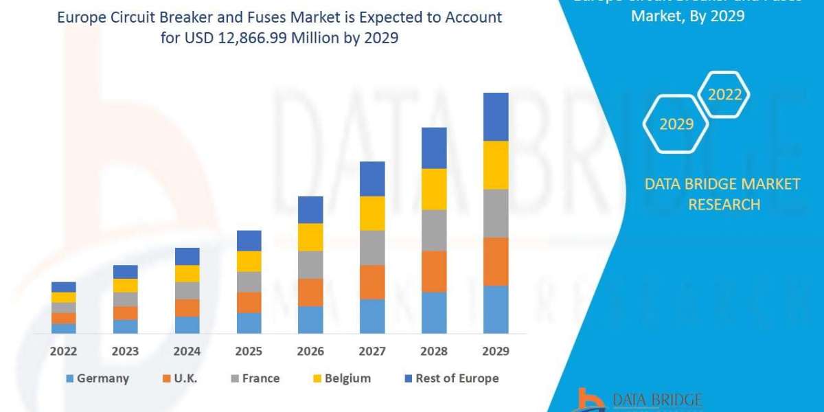 Europe Circuit Breaker and Fuses Market Size, Status and Industry Outlook During 2029