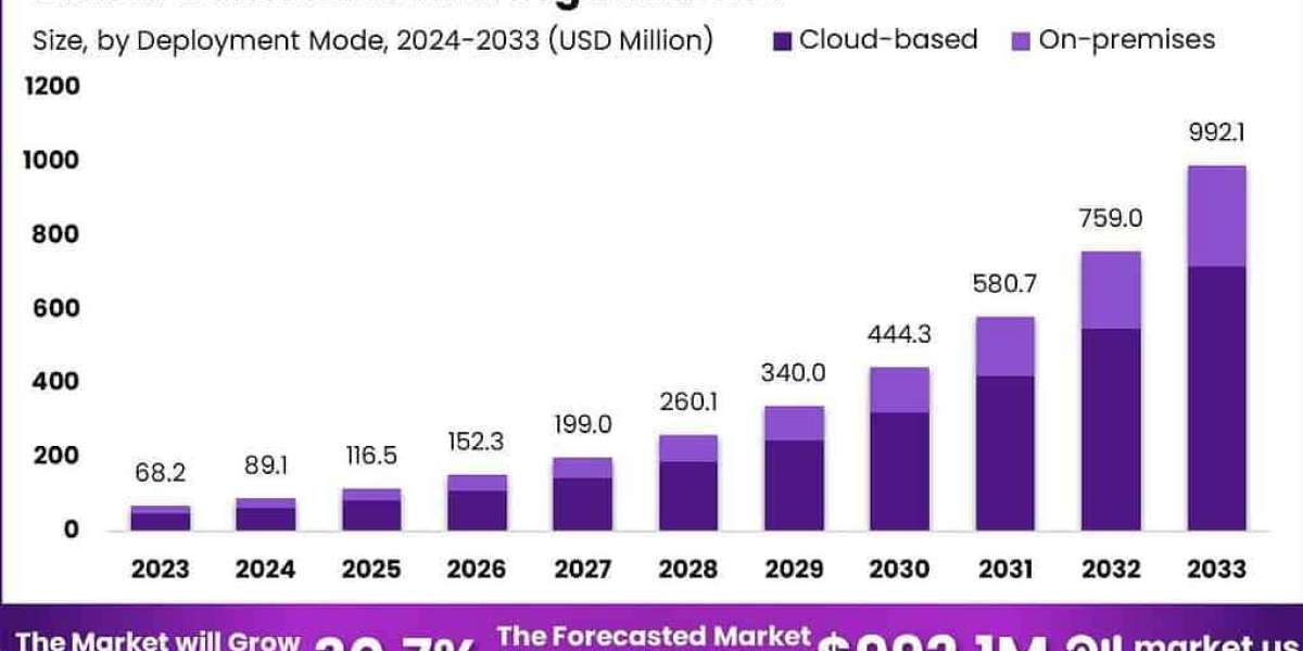 Redefining Legal Efficiency: Global Generative AI in Legal Market 2024-2033