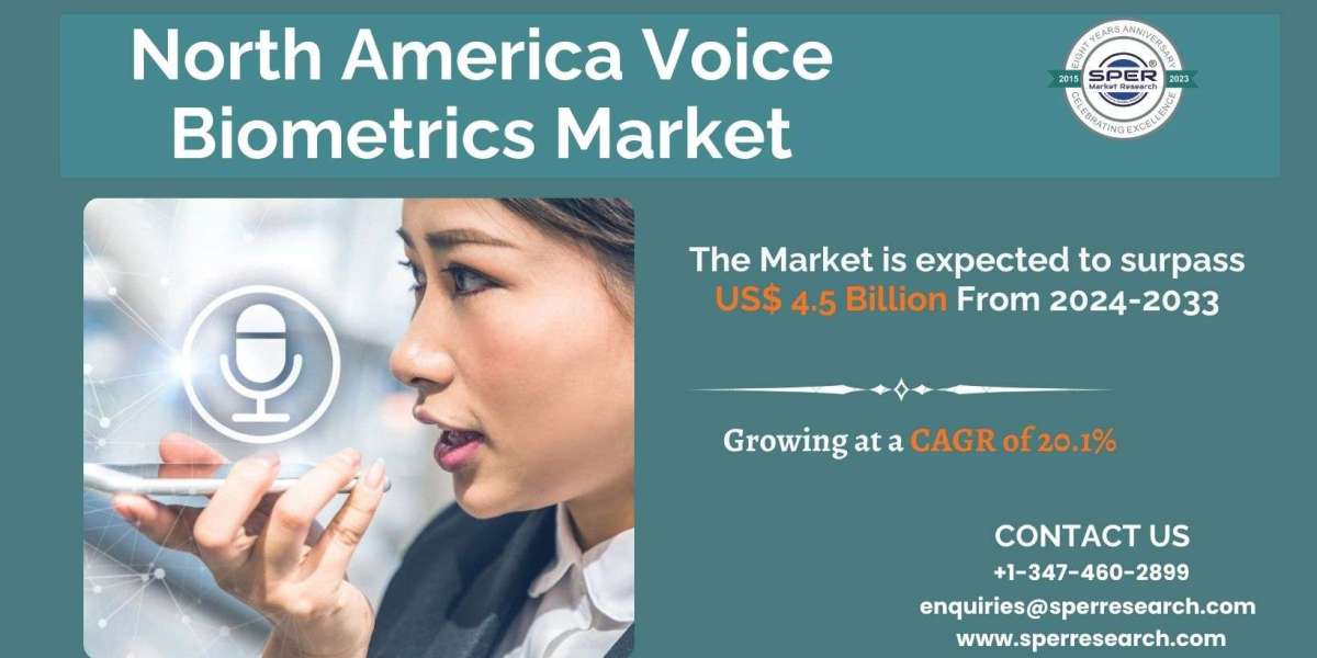 North America Voice Biometrics Market Share Breakdown and Outlook