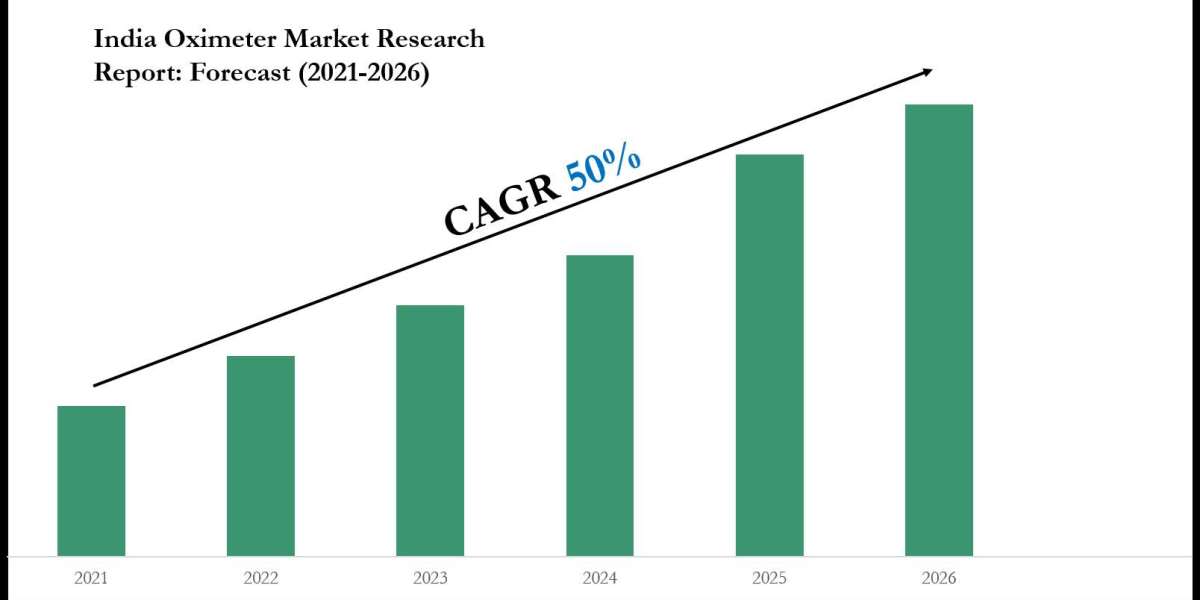 India Oximeter Market Growth, Trends, and Future Opportunities 2026
