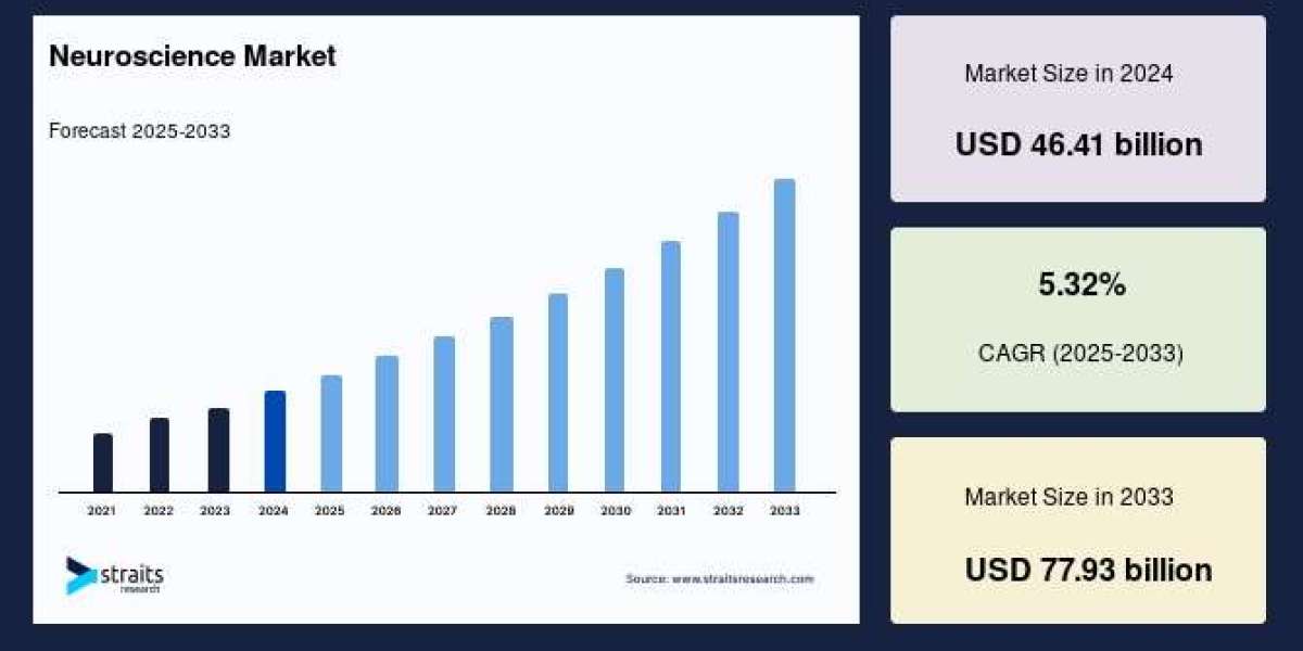 Neuroscience Market Strategy Guide: Unlocking Success in a High-Growth Sector