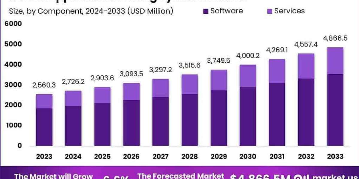 Recruitment Revolution: Global Applicant Tracking System Market 2024-2033