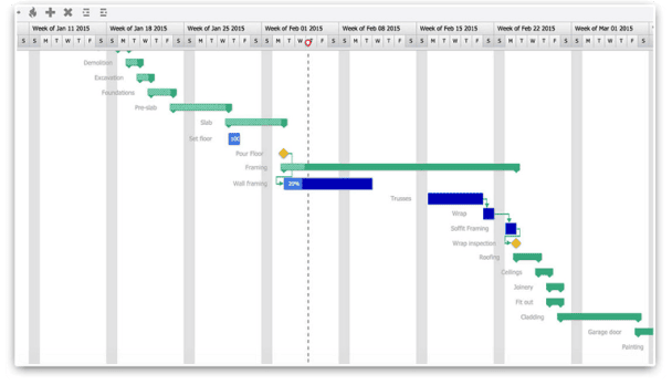 Project Management System | Your Home