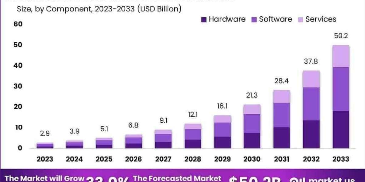 Virtual Automotive Horizon: Global Metaverse in Automotive Market 2024-2033