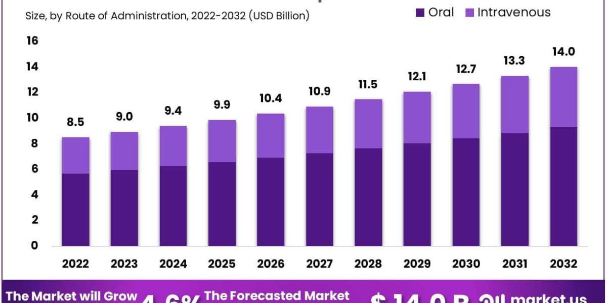 Acute Ischemic Stroke Therapeutics Market Regulatory and Approval Landscape