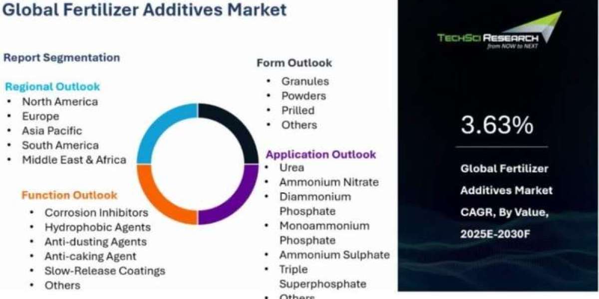 Fertilizer Additives Market Expands as Agri-Tech Investments Rise