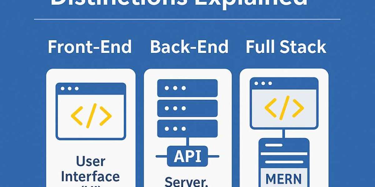Front-End vs Back-End vs Full Stack: Key Distinctions Explained