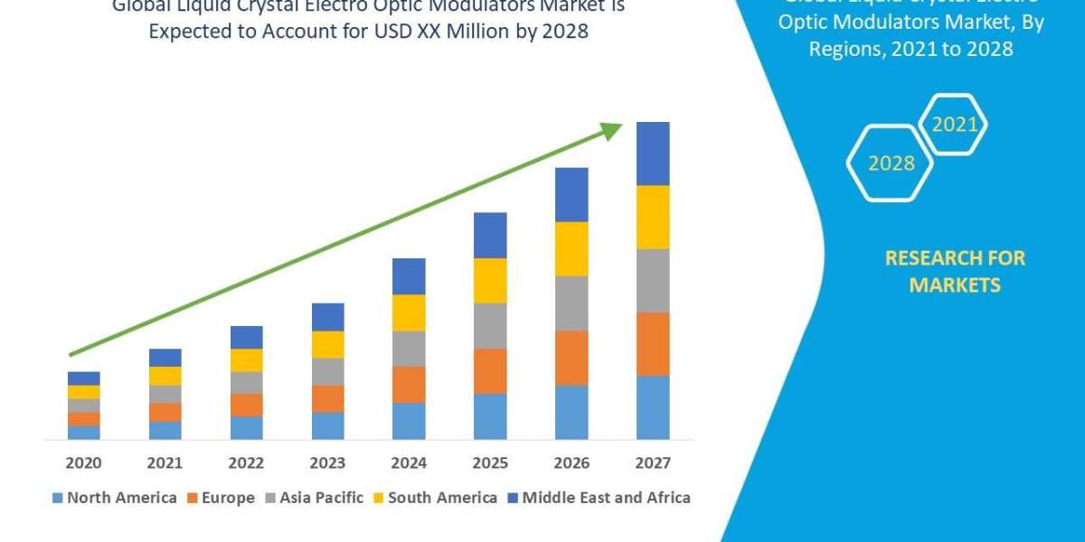 Liquid Crystal Electro Optic Modulators Market Production, Demand and Business Outlook 2028