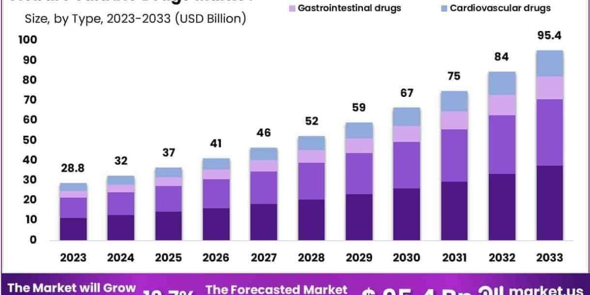 Pediatric Drugs Market Use in Rare Disease and Orphan Drug Therapies
