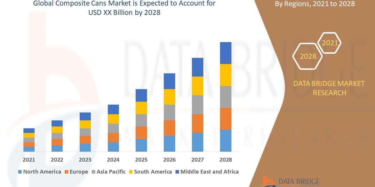 Composite Cans Market   Production, Demand and Business Outlook 2028