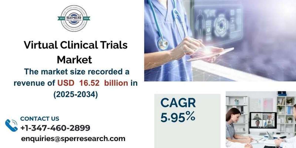 Virtual Clinical Trials Market Size, Share and Trends ,Analysis 2034