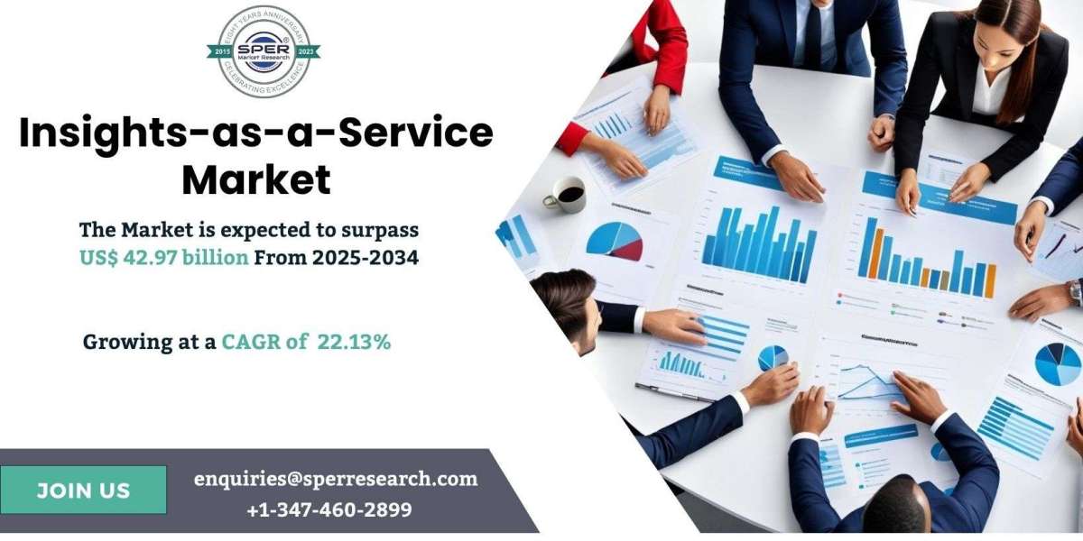 Insights-as-a-Service Market Size, Share and Outlook 2034
