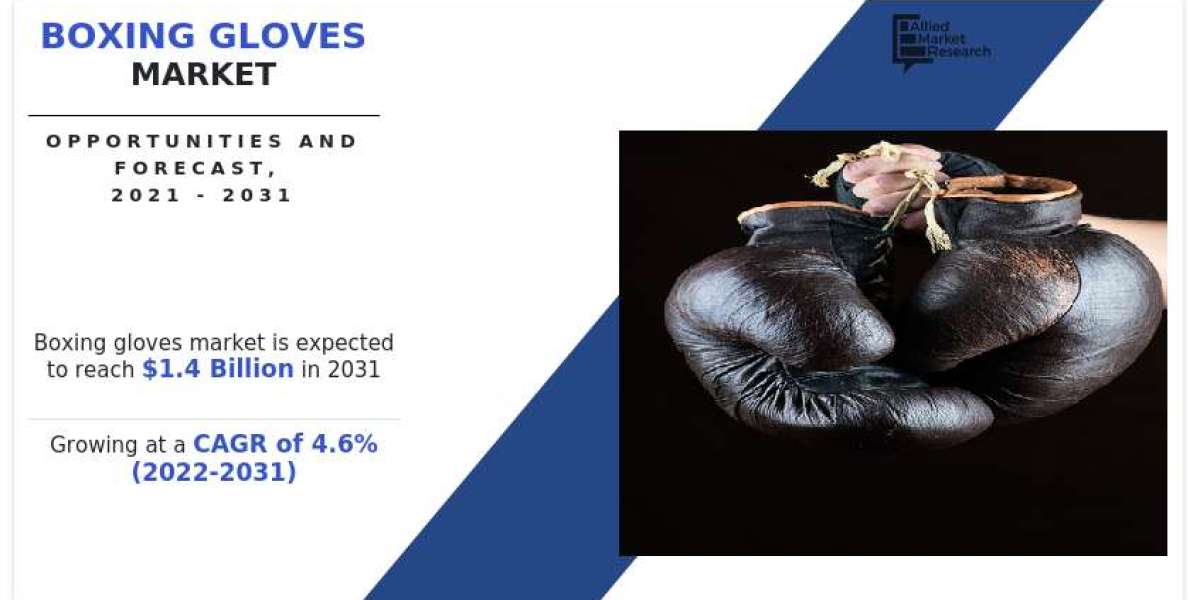 Boxing Gloves Market Growth, Trends, Types Analysis & forecast to 2031