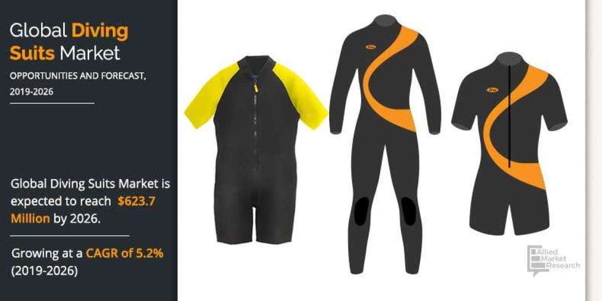 Diving Suits Market Sales Revenue, Growth Factors, Future Trends 2026