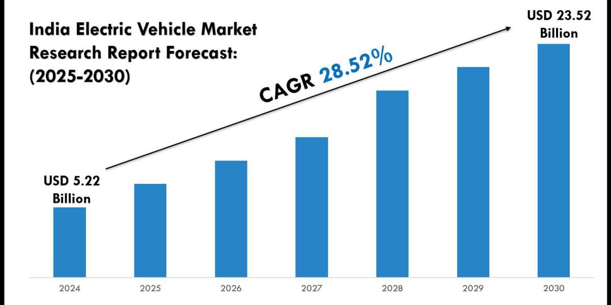 India EV Market Projections: How Big from 2025 to 2030?