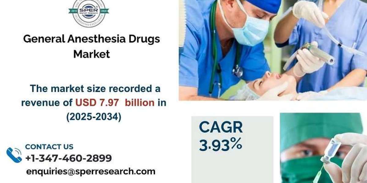 General Anesthesia Drugs Market Size, Demand, Trends and Key Players 2034