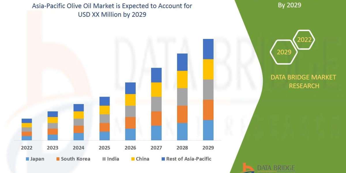 Asia-Pacific Olive Oil Market Size, Status and Industry Outlook During 2029
