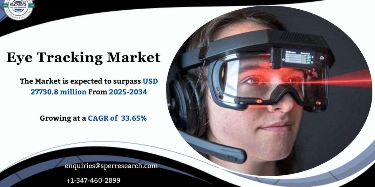 Opportunities and Risks in Eye Tracking Market Scope