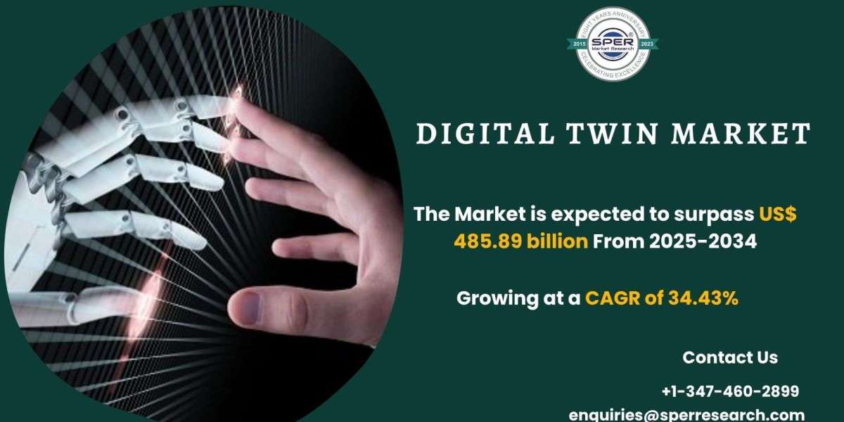 Digital Twin Market Size, Share, Growth and Analysis 2034