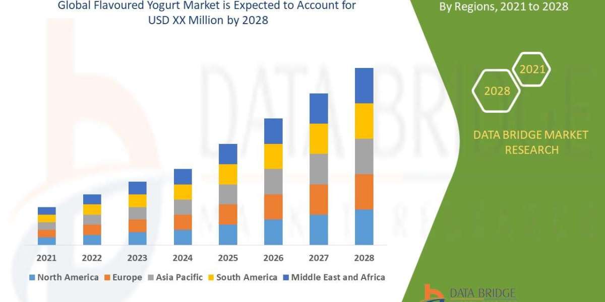 Flavoured Yogurt Market Size, Status and Industry Outlook During 2028