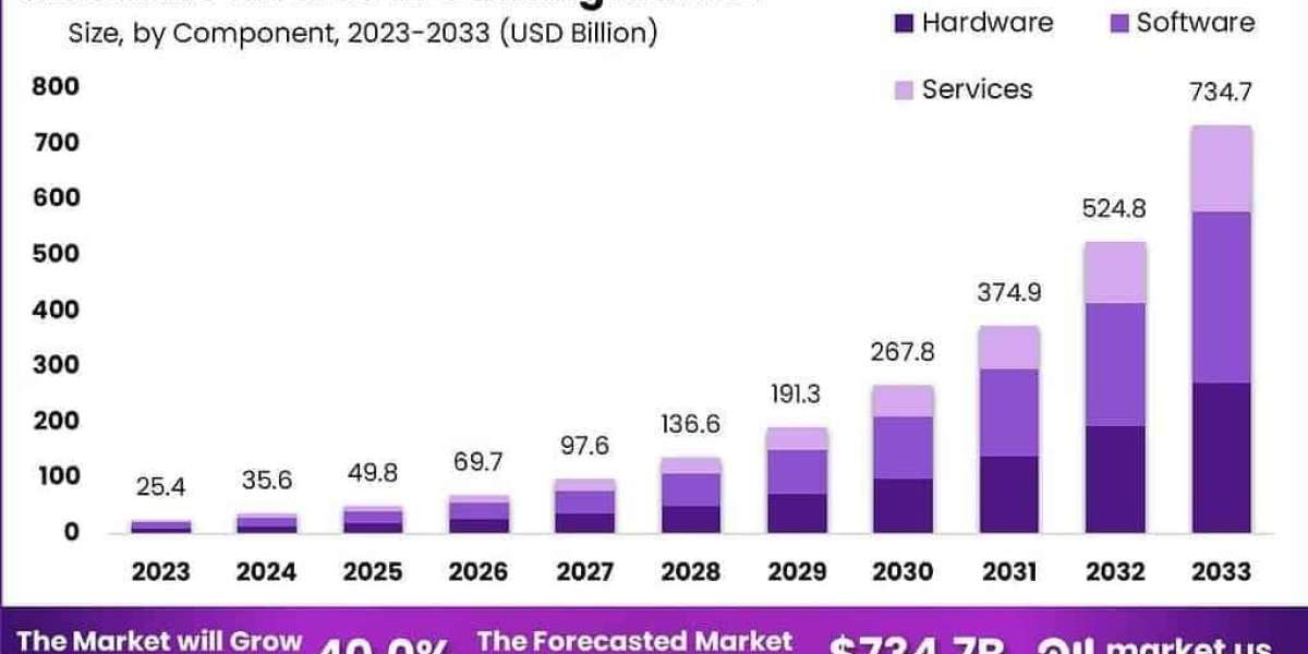 Redefining Digital Play: Global Metaverse in Gaming Market 2024-2033