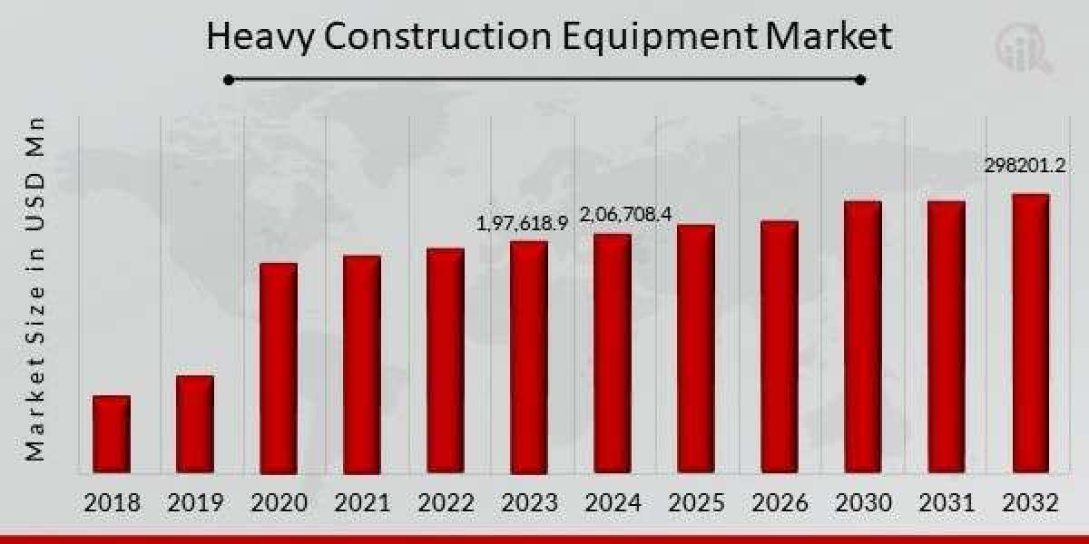 Opportunities in the Heavy Construction Equipment Market