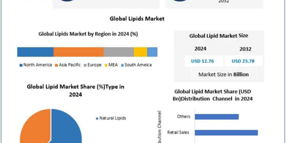 Lipids Market Demand Fueled by Nutraceutical and Pharmaceutical Uses 2032