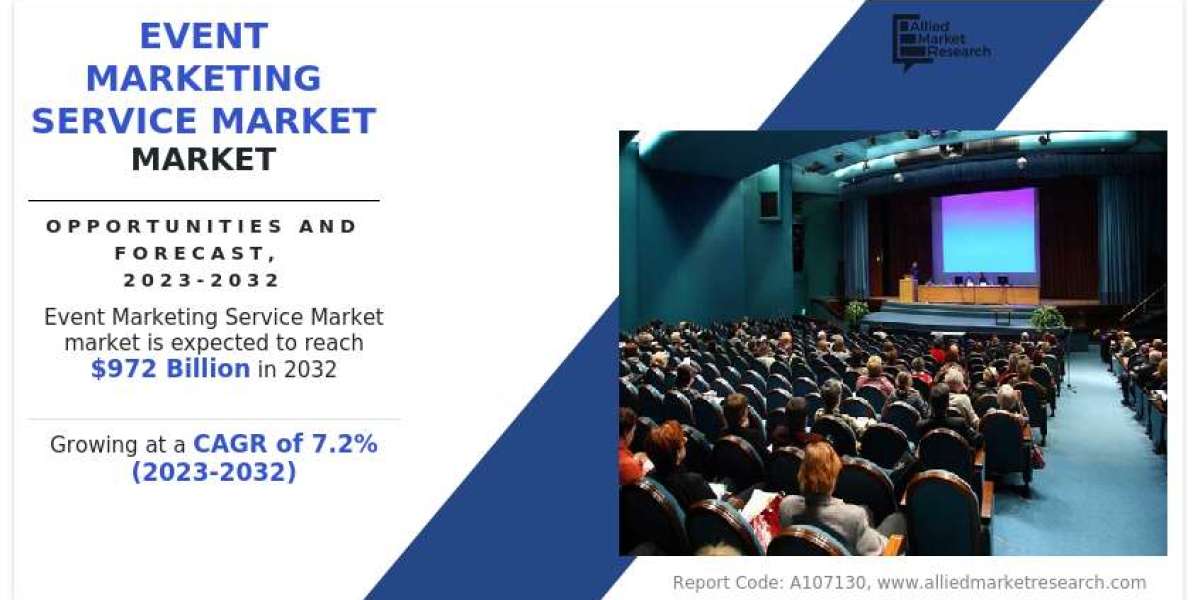 Event Marketing Service Market Share, Growth Factors, Comprehensive Research 2032