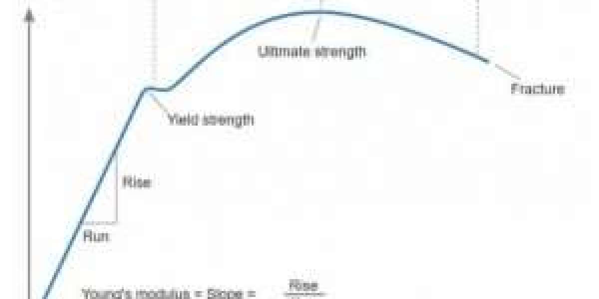 Tensile Strength vs Yield Strength: Advanced Perspectives in Metallurgical Engineering
