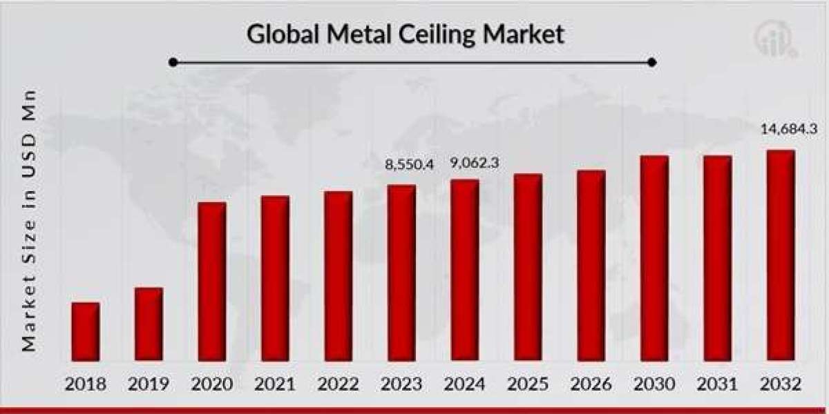 Metal Ceilings Market Competitive Landscape