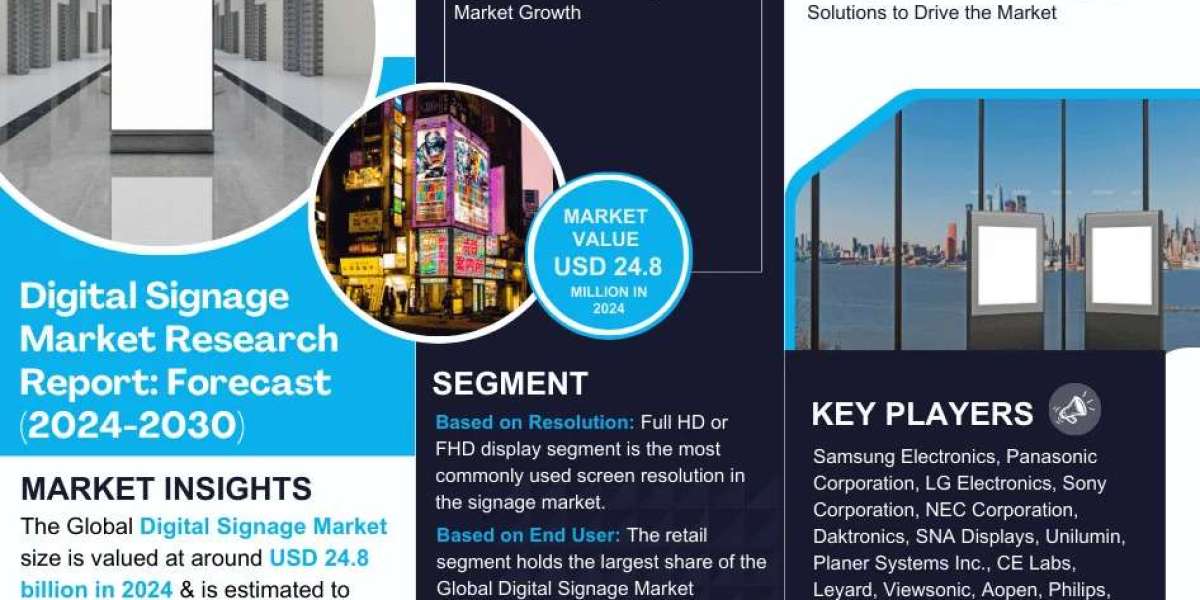 Digital Signage Market Value, Forecast, and Industry Overview 2030