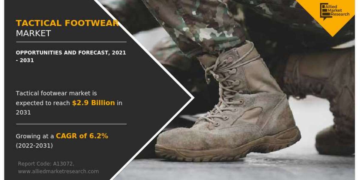 Tactical Footwear Market Trends | Business Strategies, Growth Factors, Leading Players and Forecast 2031