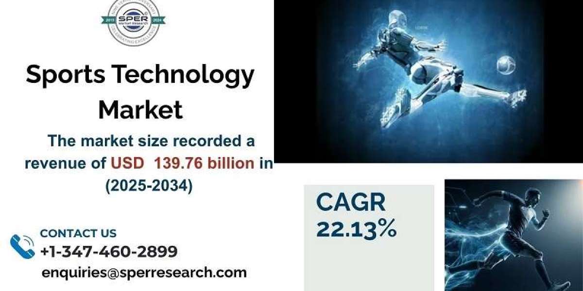Sports Technology Market Share, Size, Demand, Growth and Analysis Segment 2034
