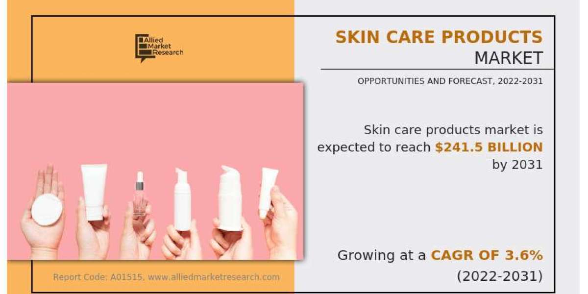 Skin Care Products Market Analysis, Growth, Share, Market Trends 2031