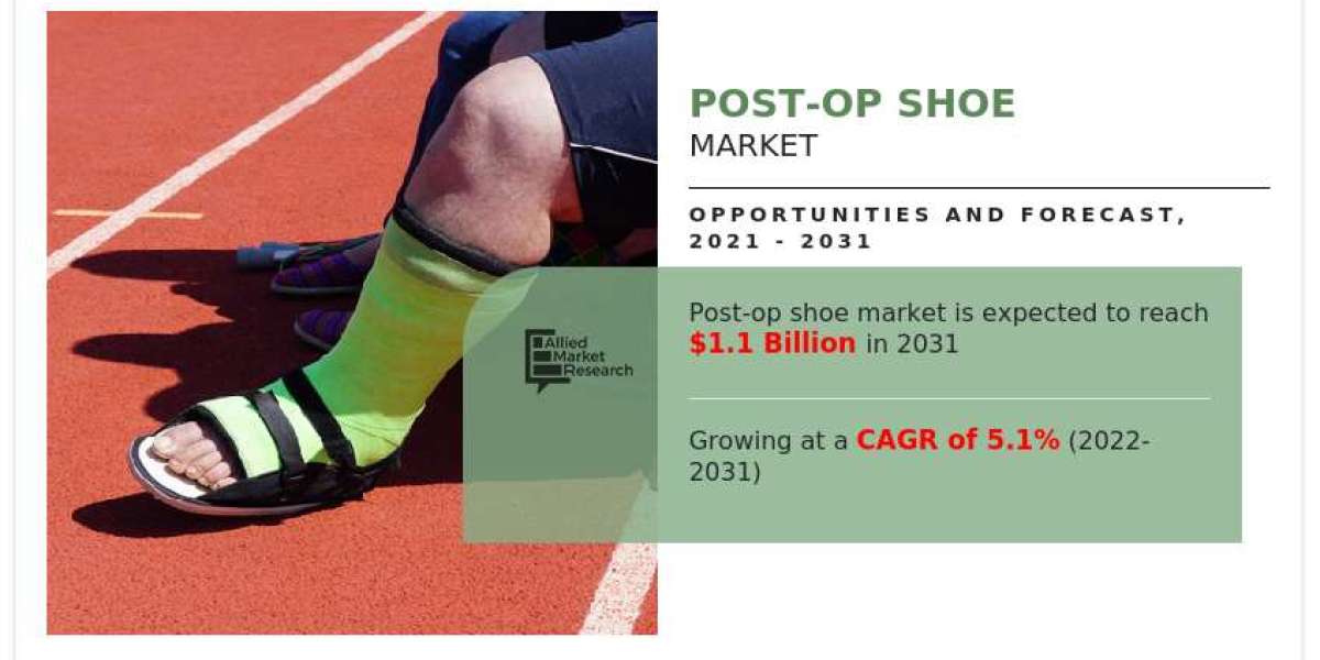 Post-Op Shoe Market Size | Competitive Landscape, Growth Analysis and Forecast to 2031