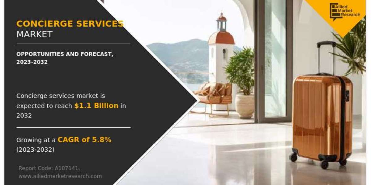 Concierge Services Market Size, Regional Outlook, and Forecast to 2032