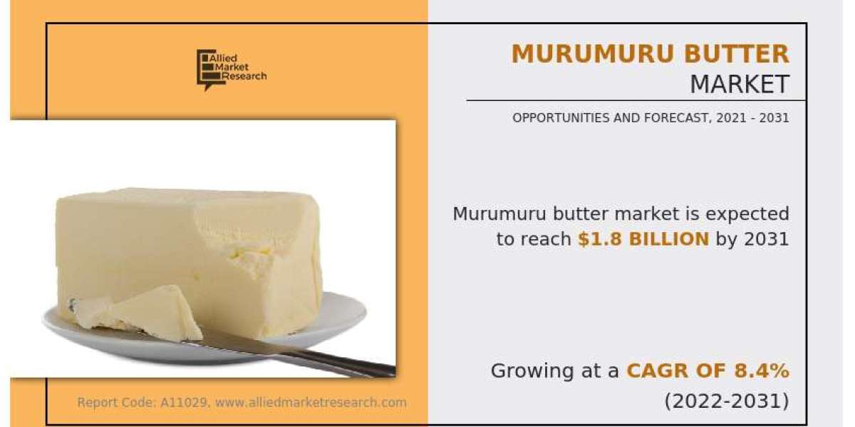 Murumuru Butter Market Analysis, Emerging Technology, Sales Revenue 2031