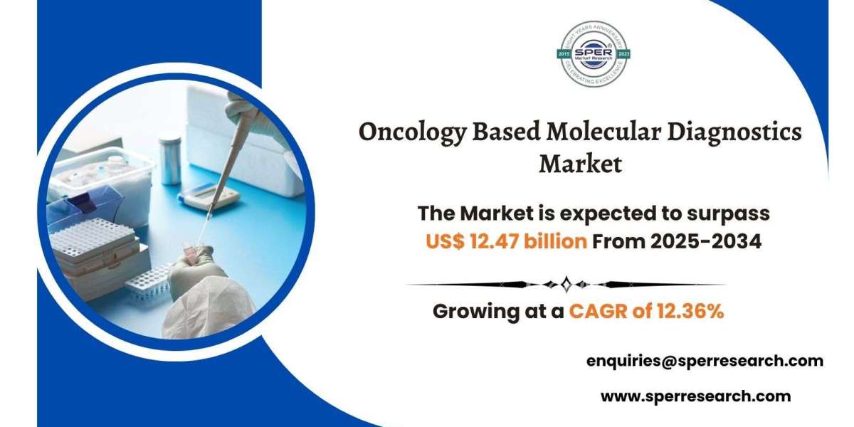 Oncology Based Molecular Diagnostics Market Opportunities, Size and Trend Forecast 2034